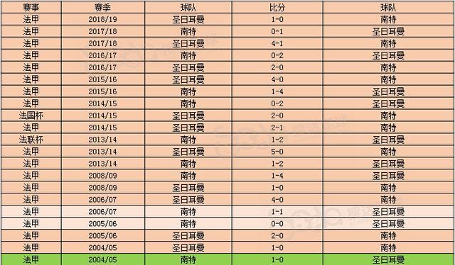 法甲薪资帽新政出台，豪门与中小球队矛盾激化  
